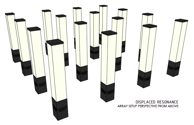 Displaced Resonance Overview